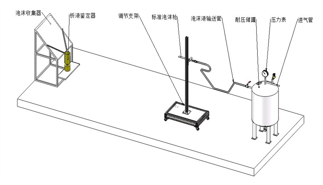 泡沫灭火剂发泡性能与灭火性能试验机-KXT4147