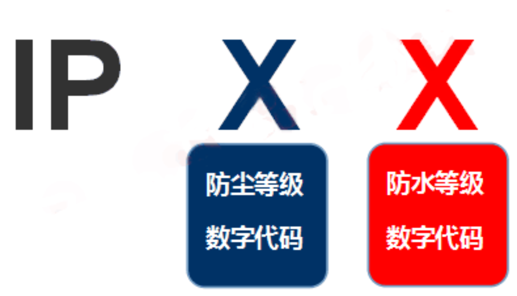 IPX9和IPX9K的区别