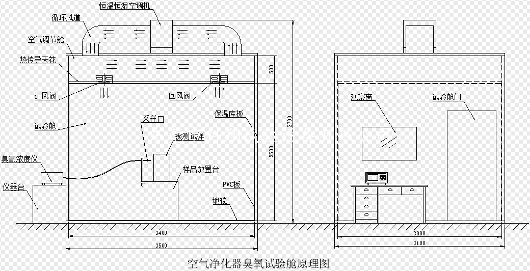 空气净化器工作臭氧浓度测试舱