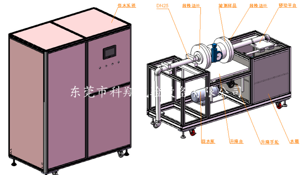 水流指示器灵敏度和工作循环试验装置-KXT4275