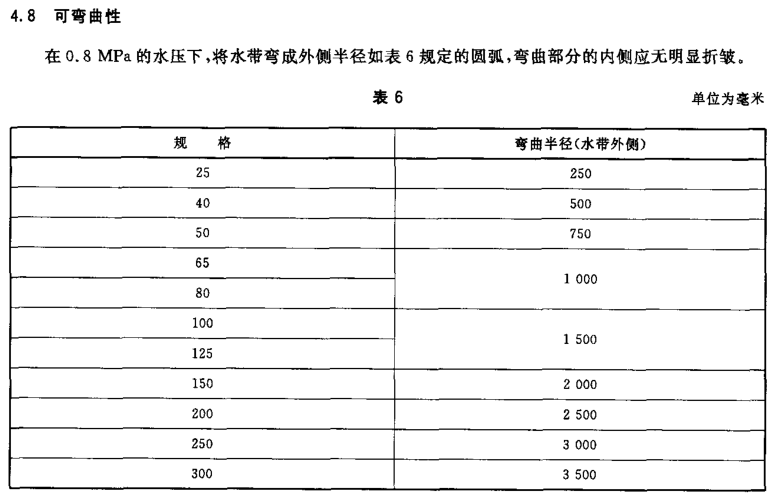 消防水带弯曲性表6.png 消防水带弯曲性表6.png