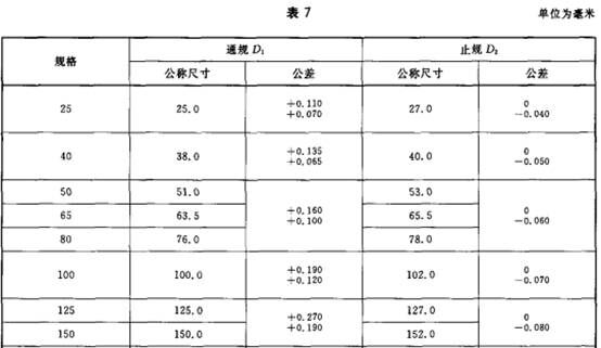 消防水带内径塞规5.jpg 消防水带内径塞规5.jpg