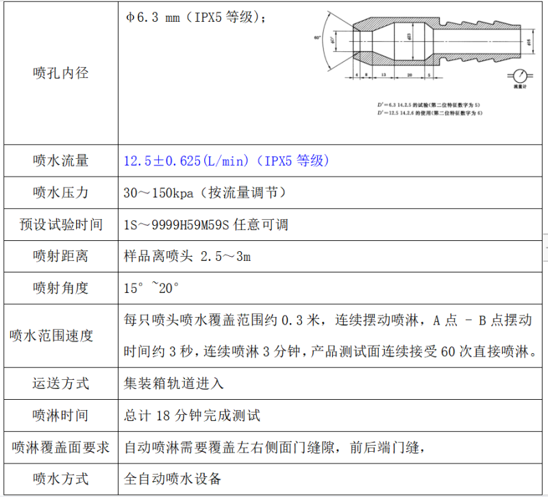 集装箱淋雨关键参数.png