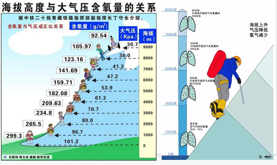 气压海拔对比图.jpeg 气压海拔对比图.jpeg