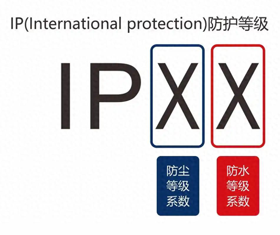 ip防水.jpeg ip防水.jpeg